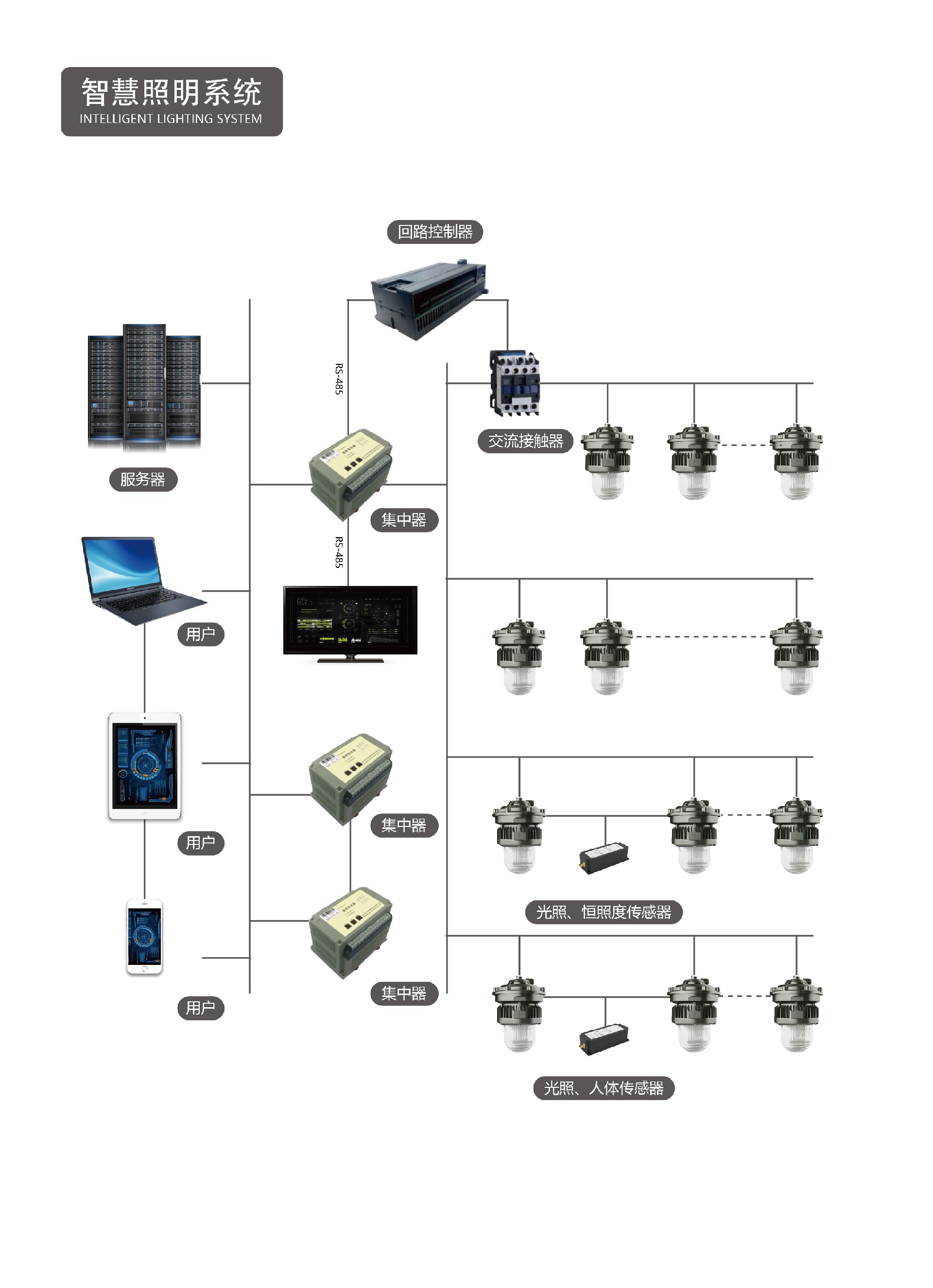 1656048931134765.jpg 智慧系統(tǒng)_畫板 1.jpg